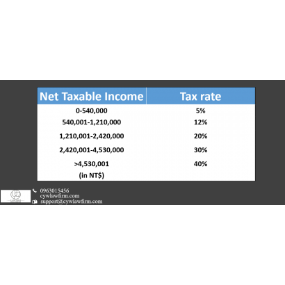 1 Progressive and flat tax rate.PNG