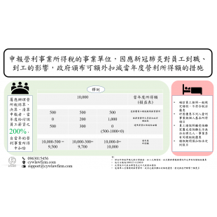 3 R 新冠肺炎稅法優惠.PNG